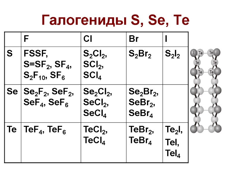 Галогениды S, Se, Te